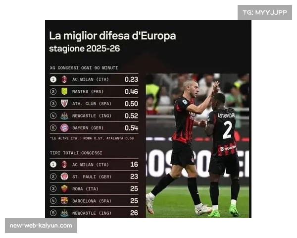 AC米兰客场3-0击败乌迪内斯 圣地亚哥希门尼斯延续进球荒 AC米兰客场3-0击败乌迪内斯 圣地亚哥希门尼斯延续进球荒